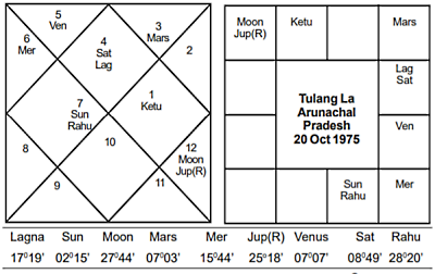 Tulang La Incident - Journal of Astrology